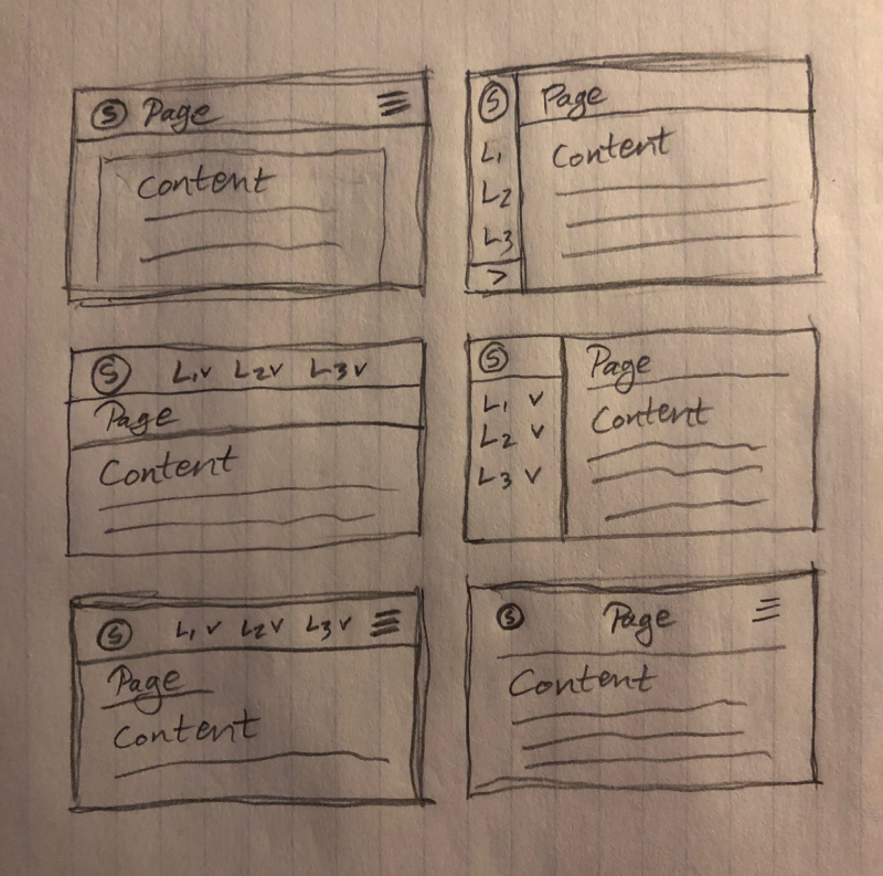 Early layout sketches