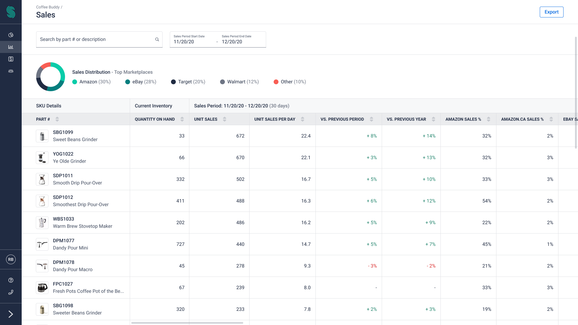 High-fidelity product performance