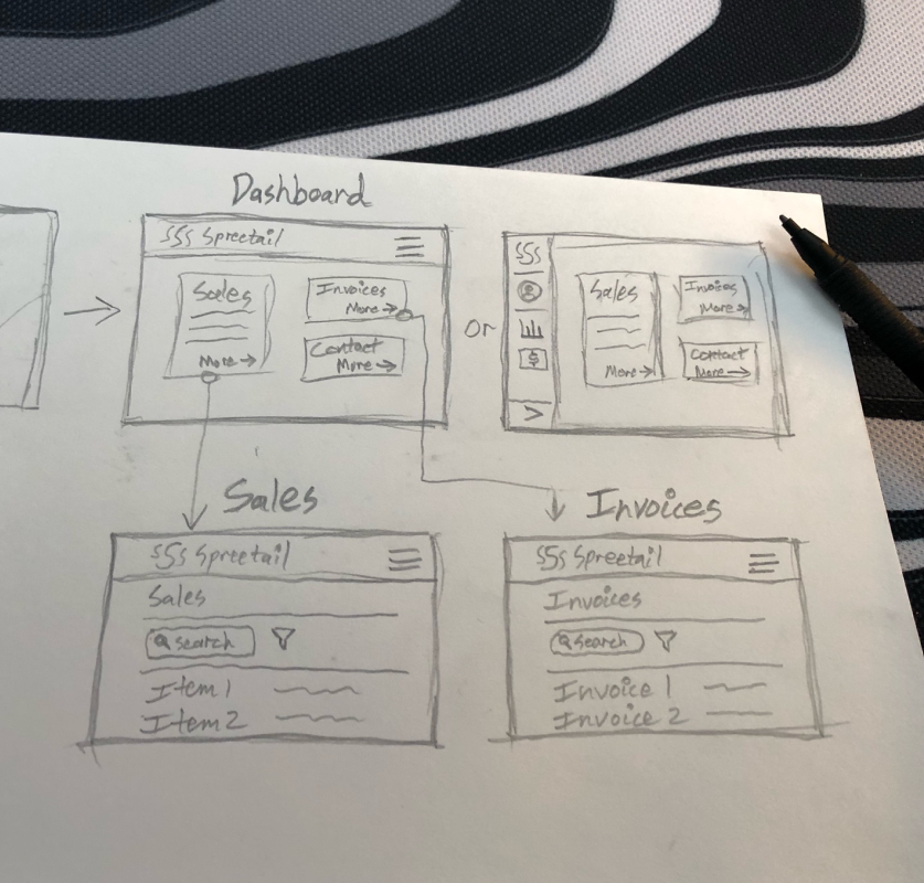 Core flow sketching