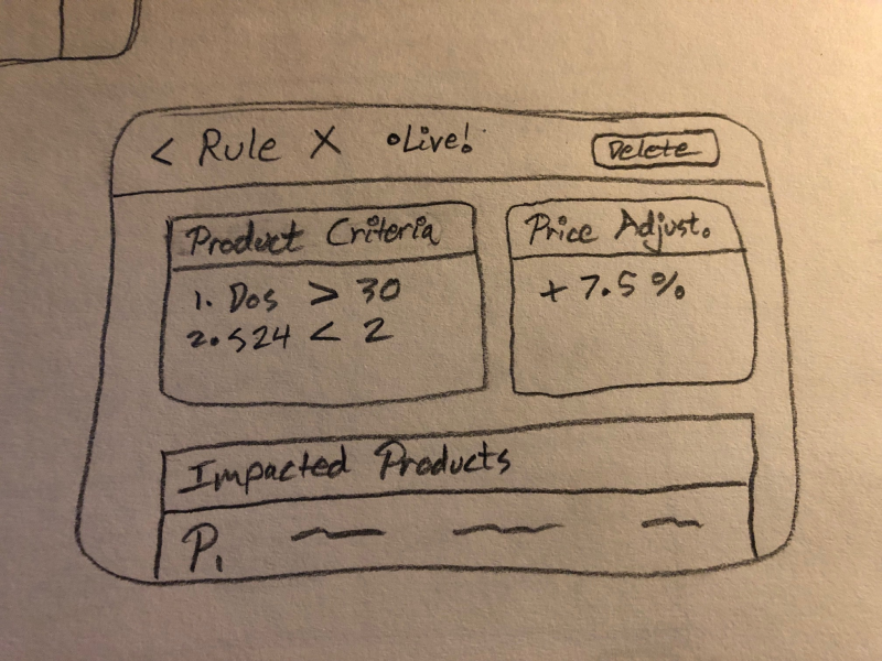 Rule details sketch