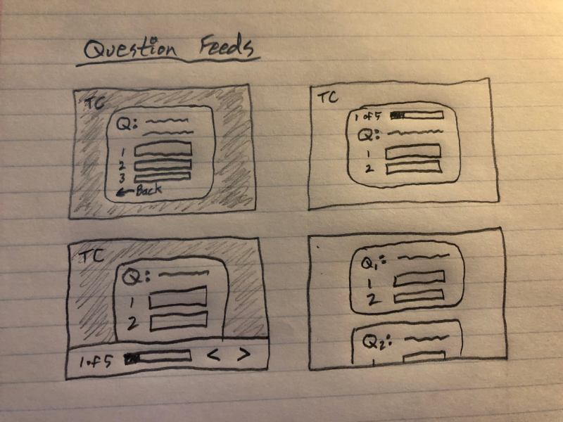 Checkup question sketching